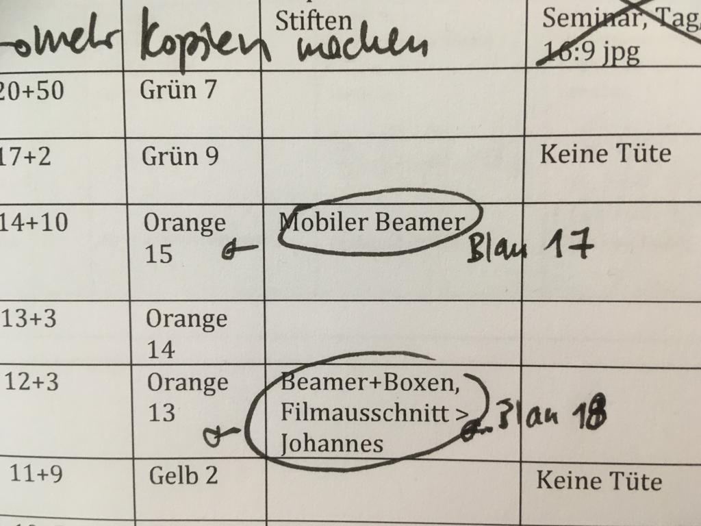 'Entscheide dich richtig' statt Seminar-Lotterie